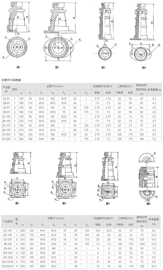 ZD-10F支柱絕緣子參數