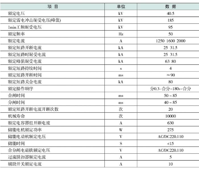 ZN23-40.5C/2000-31.5真空斷路器參數表